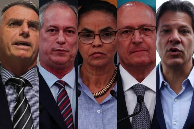 Haddad e Ciro têm 13%; Bolsonaro lidera com 26%