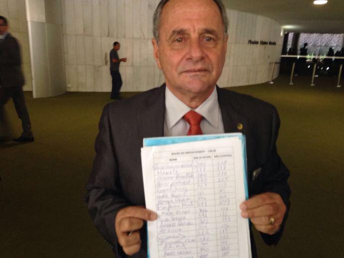 Nenhum deputado ganhou o bolão do impeachment
