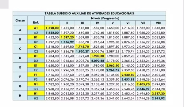 Servidores do Estado terão reajuste linear de 10%