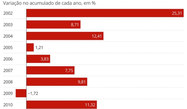 IGP-M: inflação do aluguel fecha 2021 com alta de 17,78%