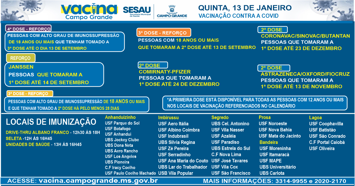 Campo Grande amplia público para tomar segunda e terceira doses contra covid