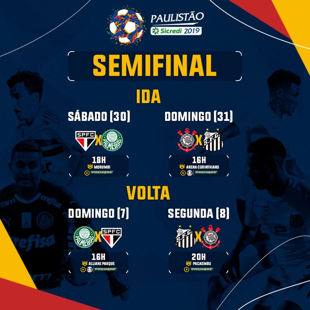 Federação anuncia datas e horários das semifinais do Campeonato Paulista 2019