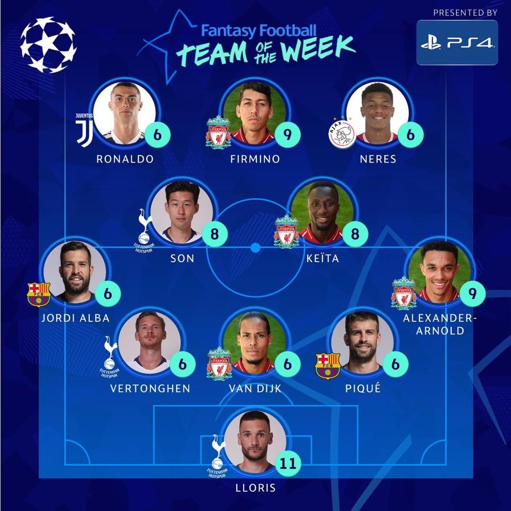 Firmino e David Neres figuram em time da semana em Fantasy da Champions